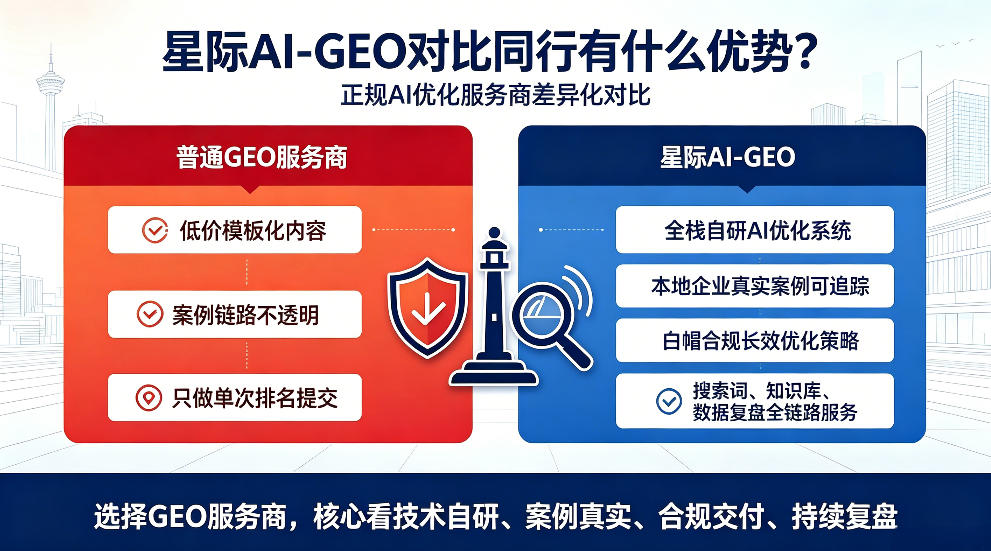 黄骅星际AI-GEO对比同行有什么优势？正规AI优化服务商差异化对比