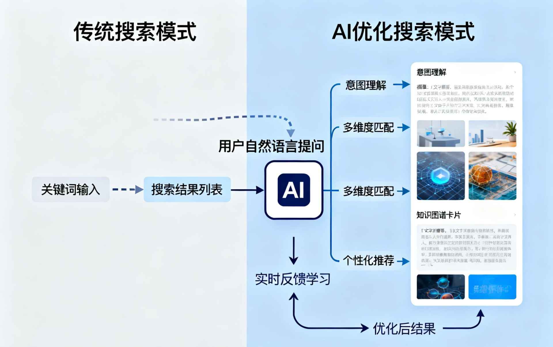 黄骅哪些行业适合做GEO优化？企业AI获客适配行业全解析