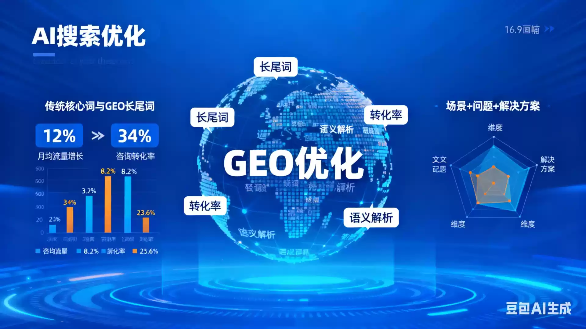 黄骅企业为什么要做GEO优化？AI时代品牌长效获客核心优势解析